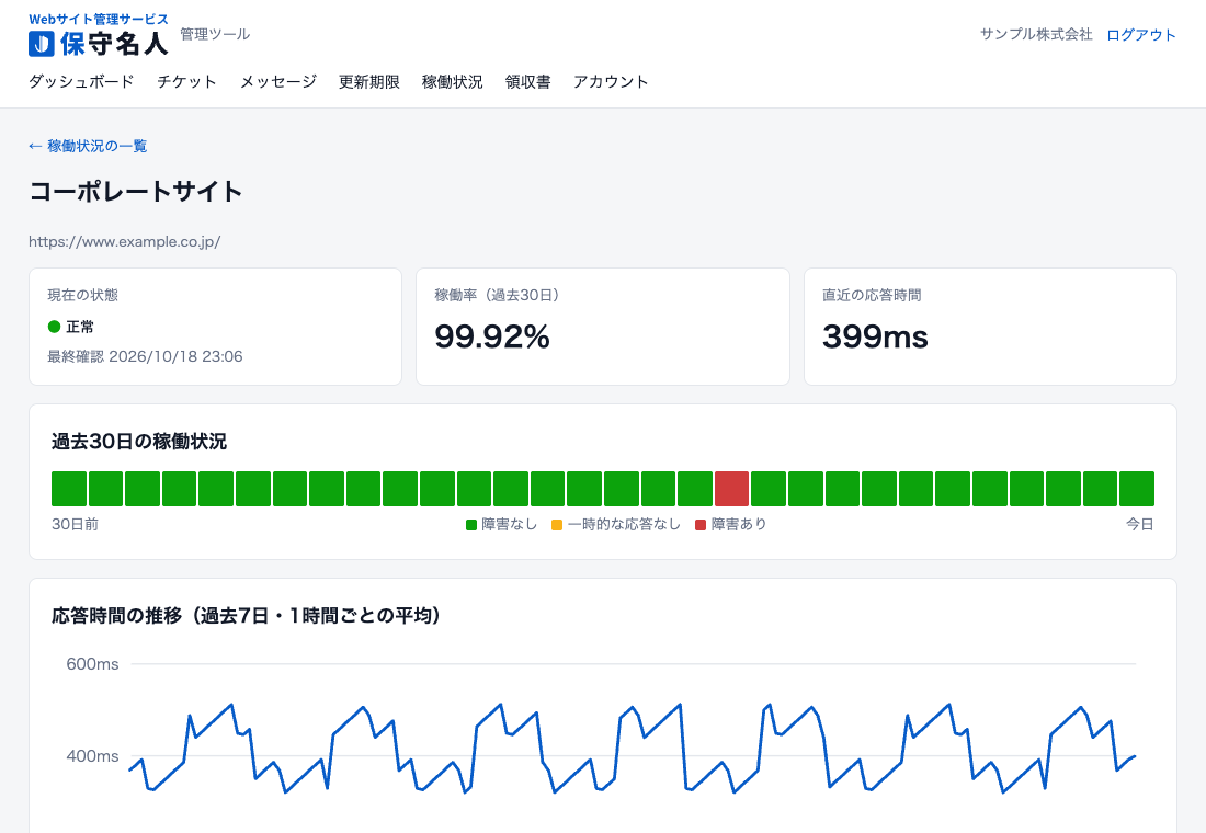 保守名人の稼働状況・障害履歴の画面